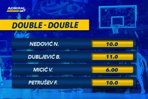 Ko će večeras napraviti dabl-dabl u Evroligi!? Naš tip je MVP na kvotu 6.00!
